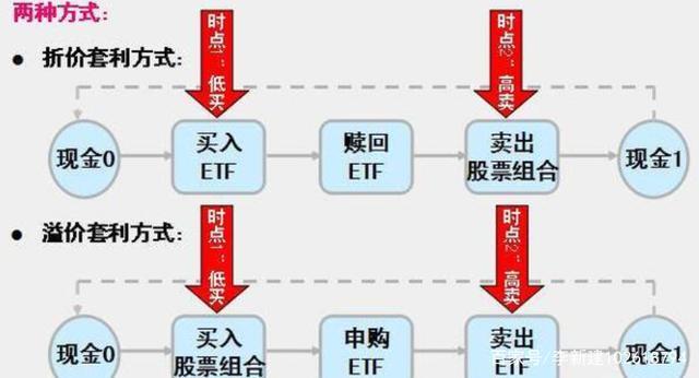 场内ETF交易规则与费用全面解析