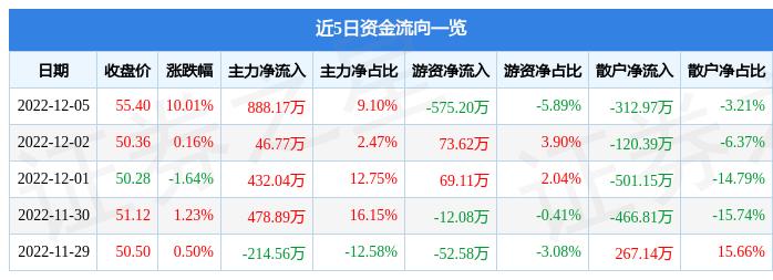 融券买入与融资买入，概念解析与区别理解