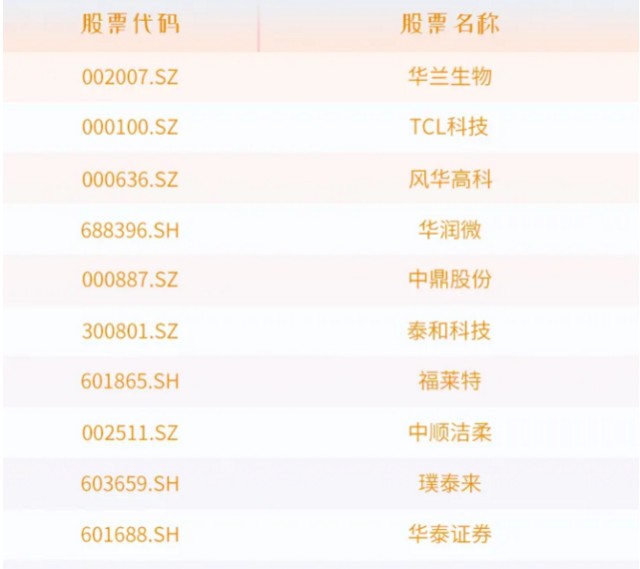 国联证券所属档次全面解析