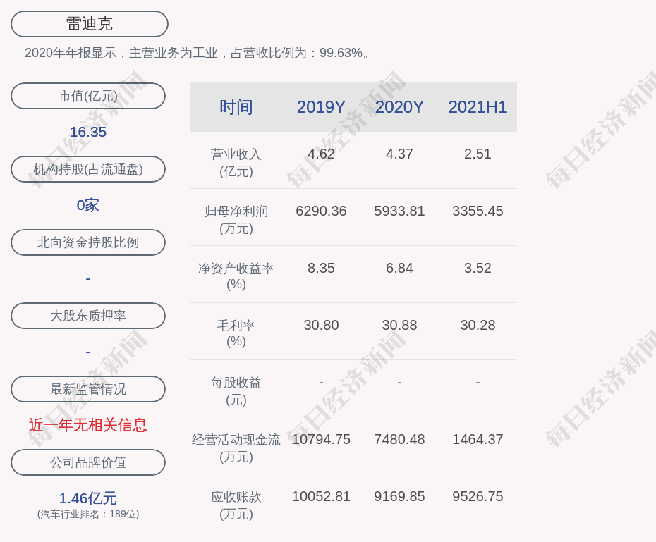 技术研发 第58页