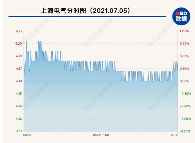 上海电气股价11月20日加速下跌深度剖析与观察