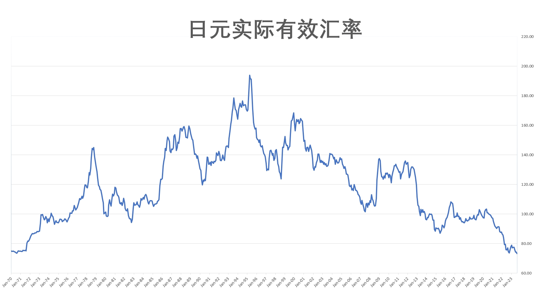 日元汇率三十年波动趋势及影响因素概览