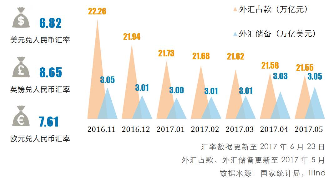 外汇收购的含义与操作详解