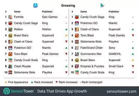 DeepSeek登顶苹果美国区免费APP下载排行榜，与ChatGPT相比的优势解析