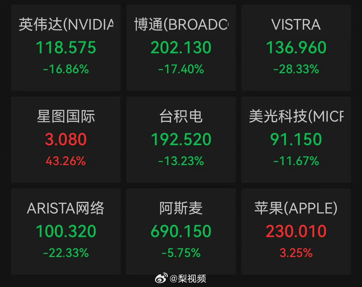 英伟达市值暴跌背后的原因及未来展望，一夜蒸发5890亿美元