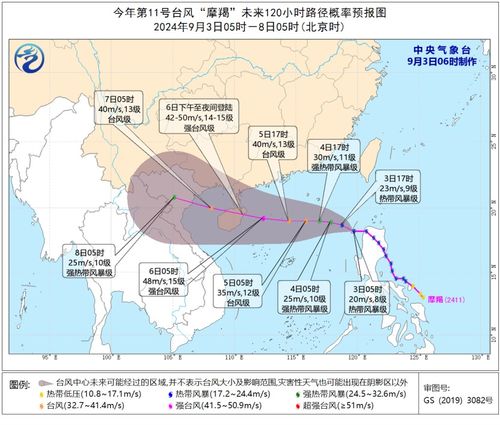 C1台风，自然挑战与应对策略