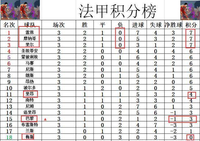 法甲赛场风云，积分榜上的球队角逐与赛场风云探究