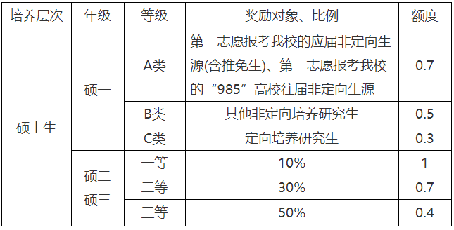 延边大学2024年研究生招生信息官网概览