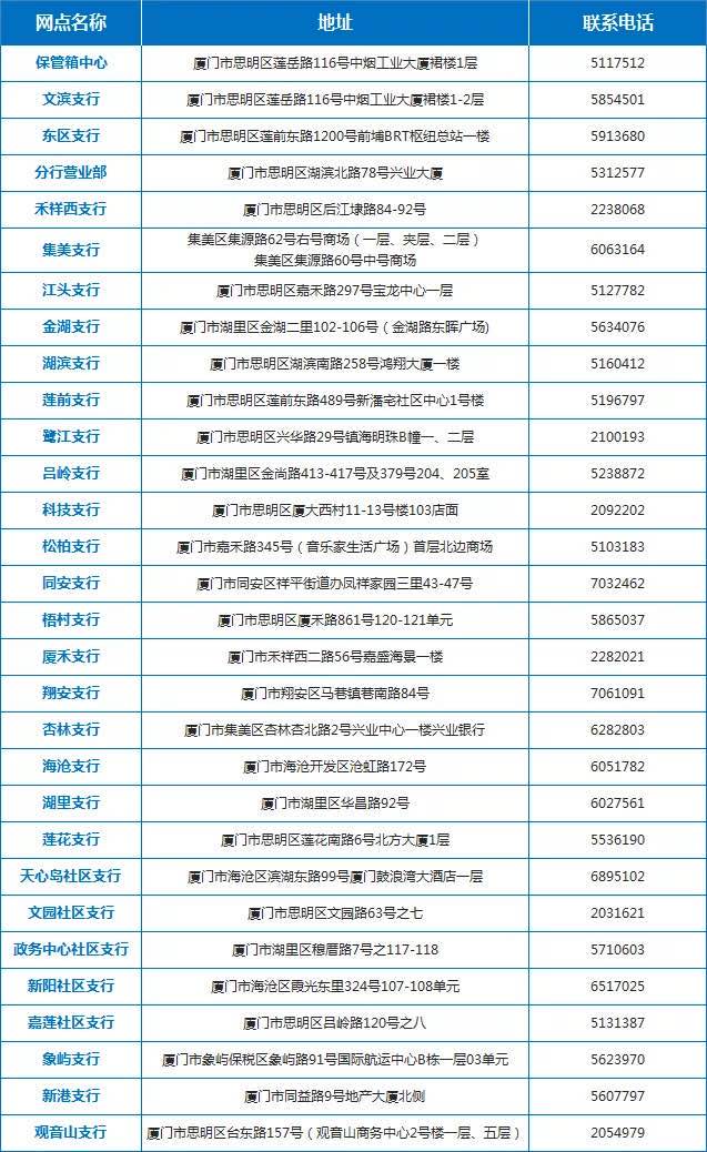 厦门兴业银行网点查询攻略