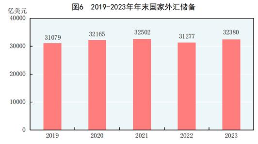 2025年2月19日 第31页