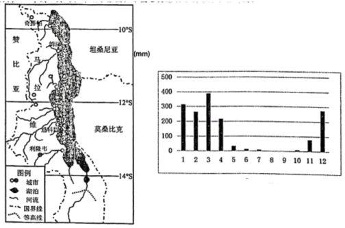 马拉维湖气候类型解析与探索