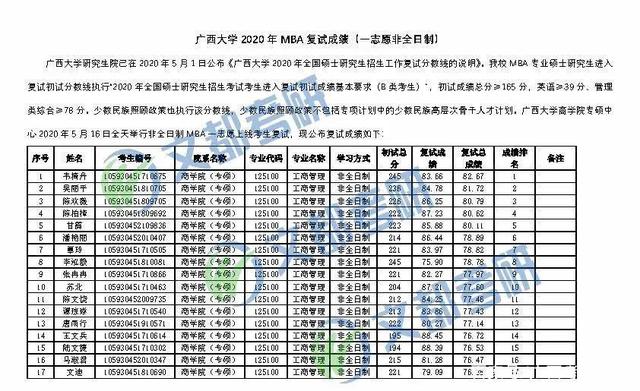 广西大学研究生管理系统的应用与发展概况