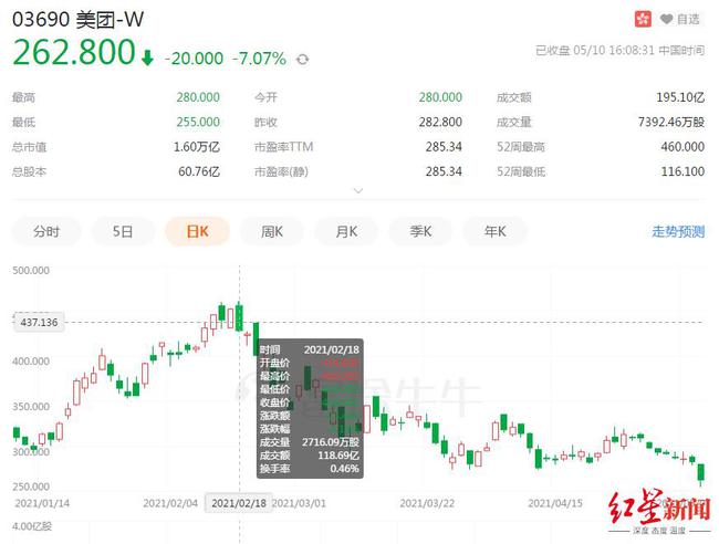 京东、美团外卖骑手社保缴纳背后的商业考量与市场竞争策略分析