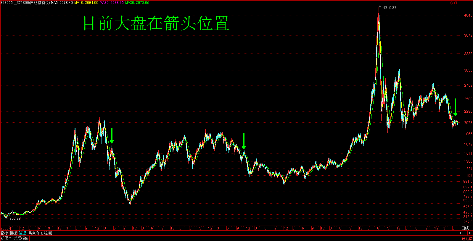 上证指数计算方法全面解析