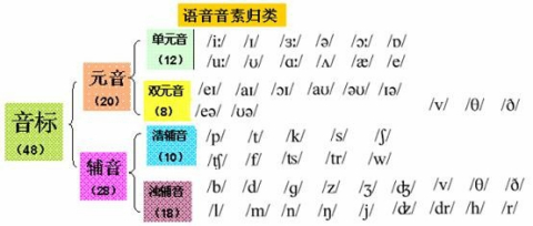 Ruler的正确音标拼读指南