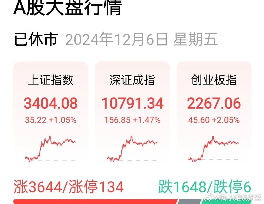 解读、分析与预测大盘指数走势，洞悉市场动向与未来趋势