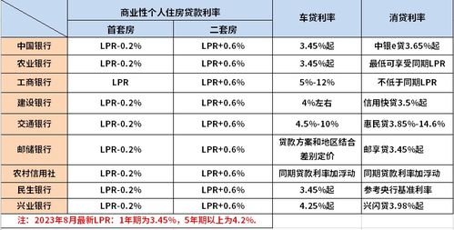 贷款利率计算器，预测未来金融决策的重要工具（XXXX年展望）