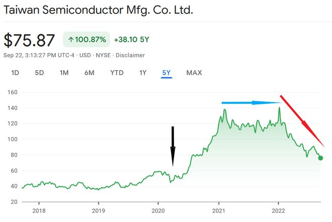 台积电股价近十年走势深度解析