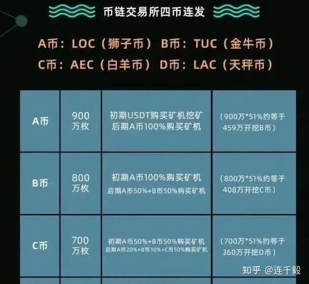 以太坊发行量深度解析，以太币数量、影响及未来趋势探讨