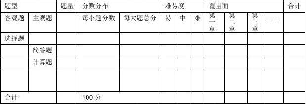 试卷命题双向细目表及其应用详解