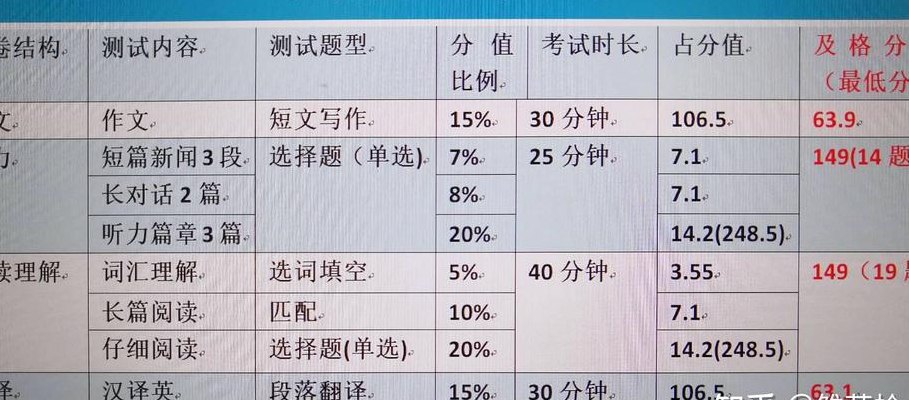 六级分数赋分制度全面解析