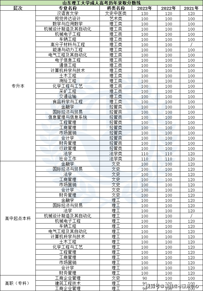 成人高考录取分数线展望与分析，2023年趋势解读