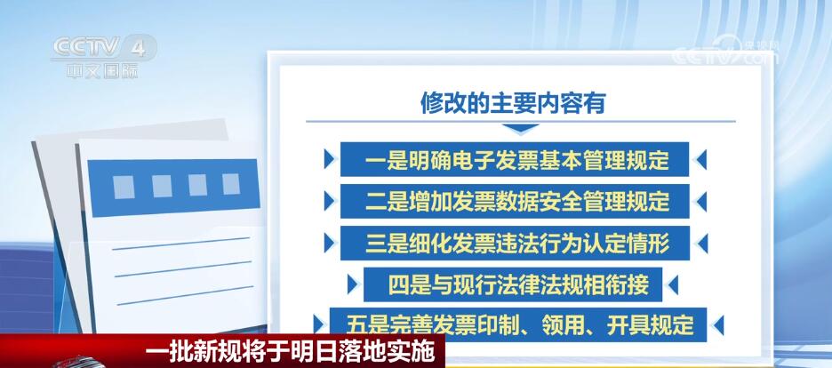 三月新规施行，引领未来新篇章开启