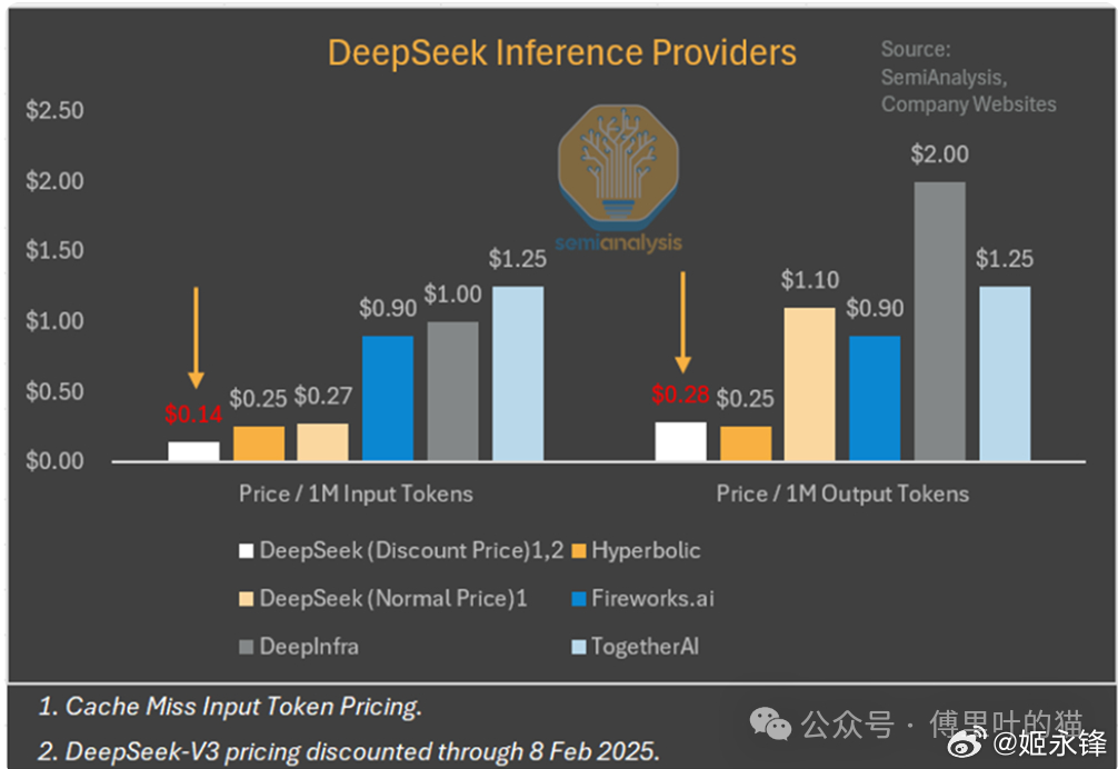 DeepSeek模型推理成本与利润细节揭秘，关键信息一览无余