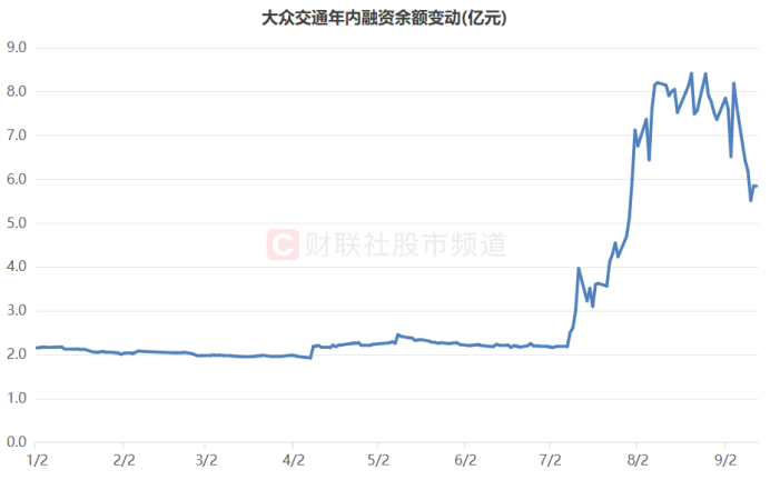 大众交通股票行情数据全面解析