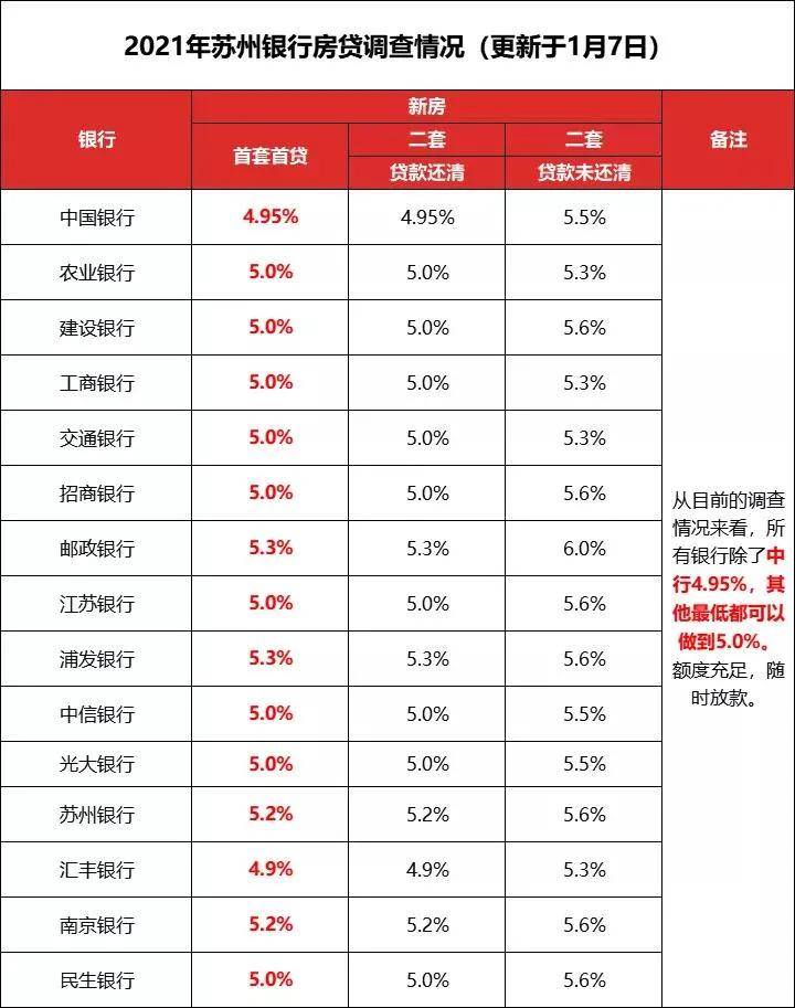 市场趋势下的新动态，多家银行美元存款利率降至3字头