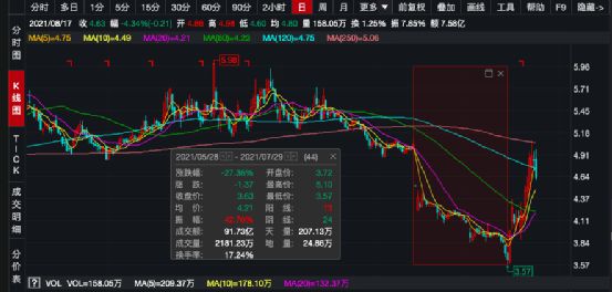 请问上海电气股价多少