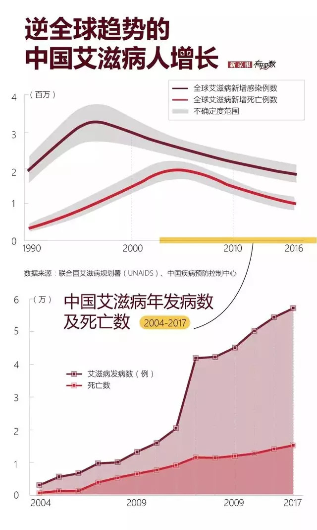 武汉艾滋病疫情低流行状态分析及全面应对策略