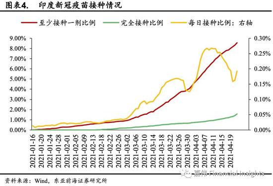 印度经济增速降至两年低点，原因探究与未来展望