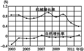 北京城市稳健发展，常住人口规模保持平稳