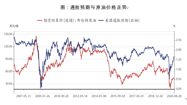 美国国债期货上涨背后的因素及影响分析