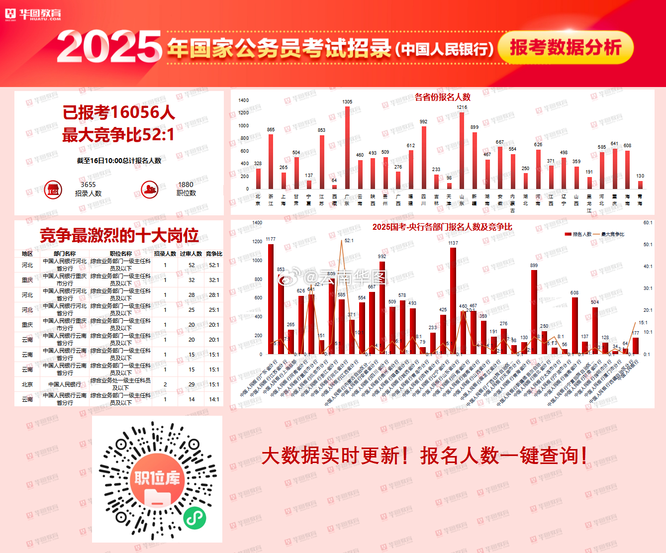 国考热度持续升温，揭秘背后原因与深度解析