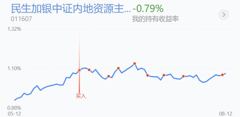 A股三大指数集体翻红，市场走势分析与未来展望