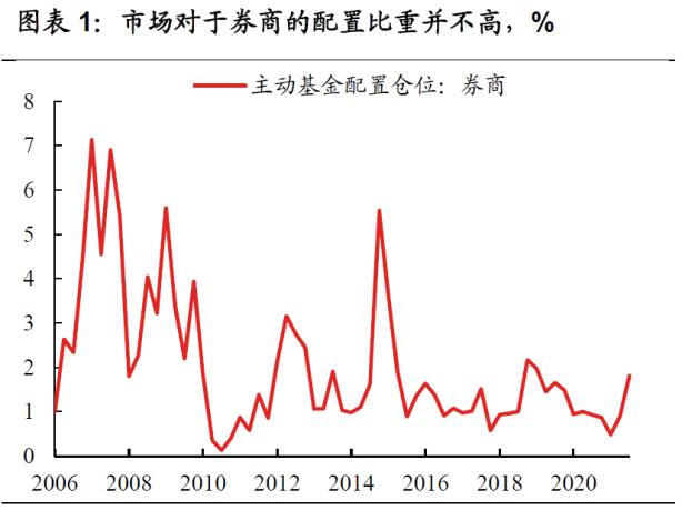 多家券商研判A股跨年行情，机遇与挑战并存分析