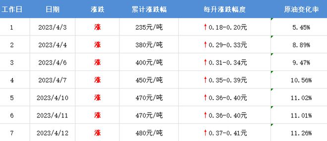 工程案例 第489页