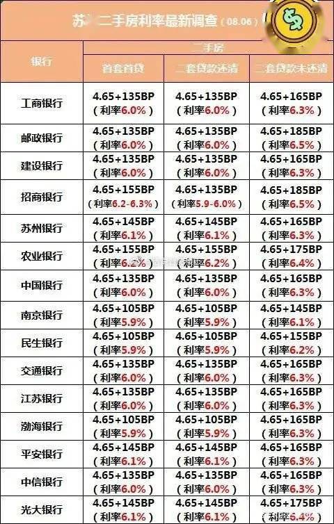 房地产市场新动态，多城首套房贷利率上调及其影响