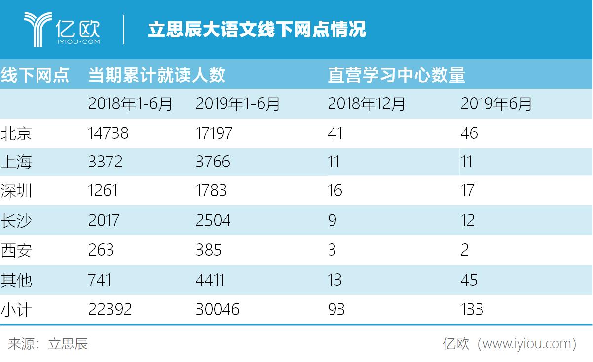 上海消保委深入调查App自动续费问题