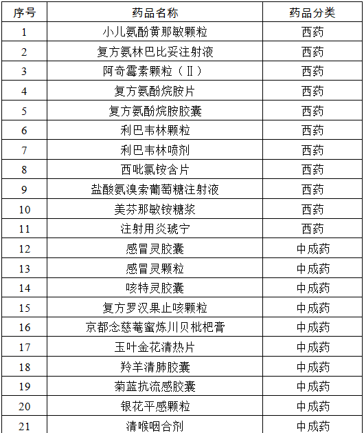 儿童用药纳入医保体系的深度探讨，涉及重要性及必要性分析，共涉及174种药品的讨论与探讨