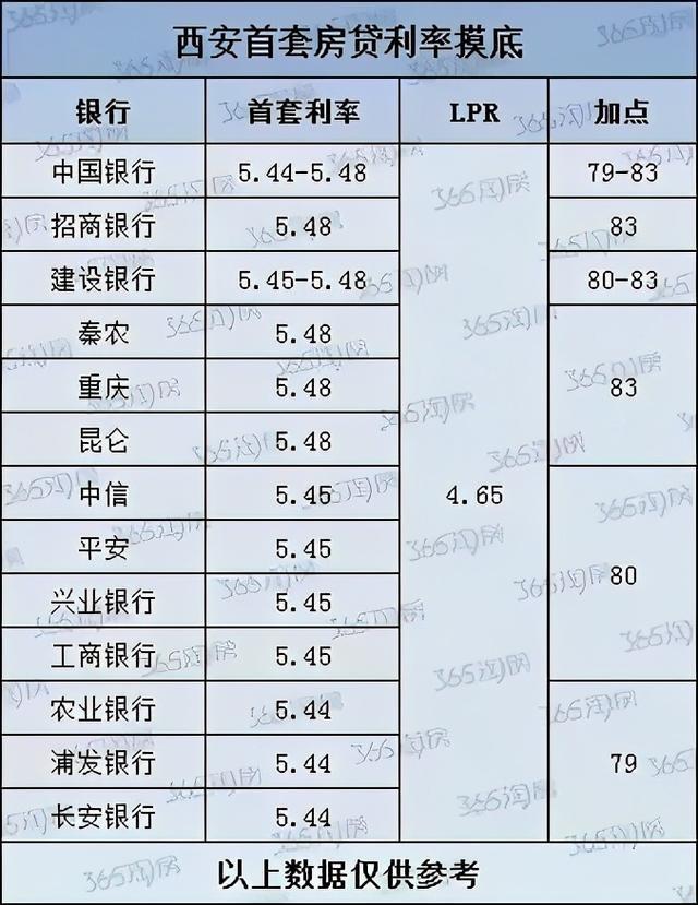 房贷利率下调与月供增加背后的真相揭秘