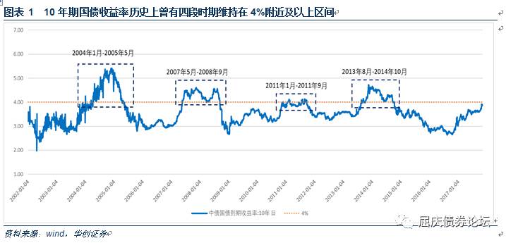 十年期国债收益率早盘跌破2%背后的因素与影响解析