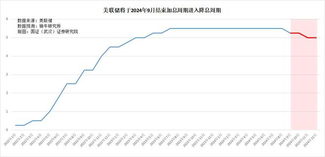 美联储上调今年通胀预测，全球经济的微妙平衡面临挑战