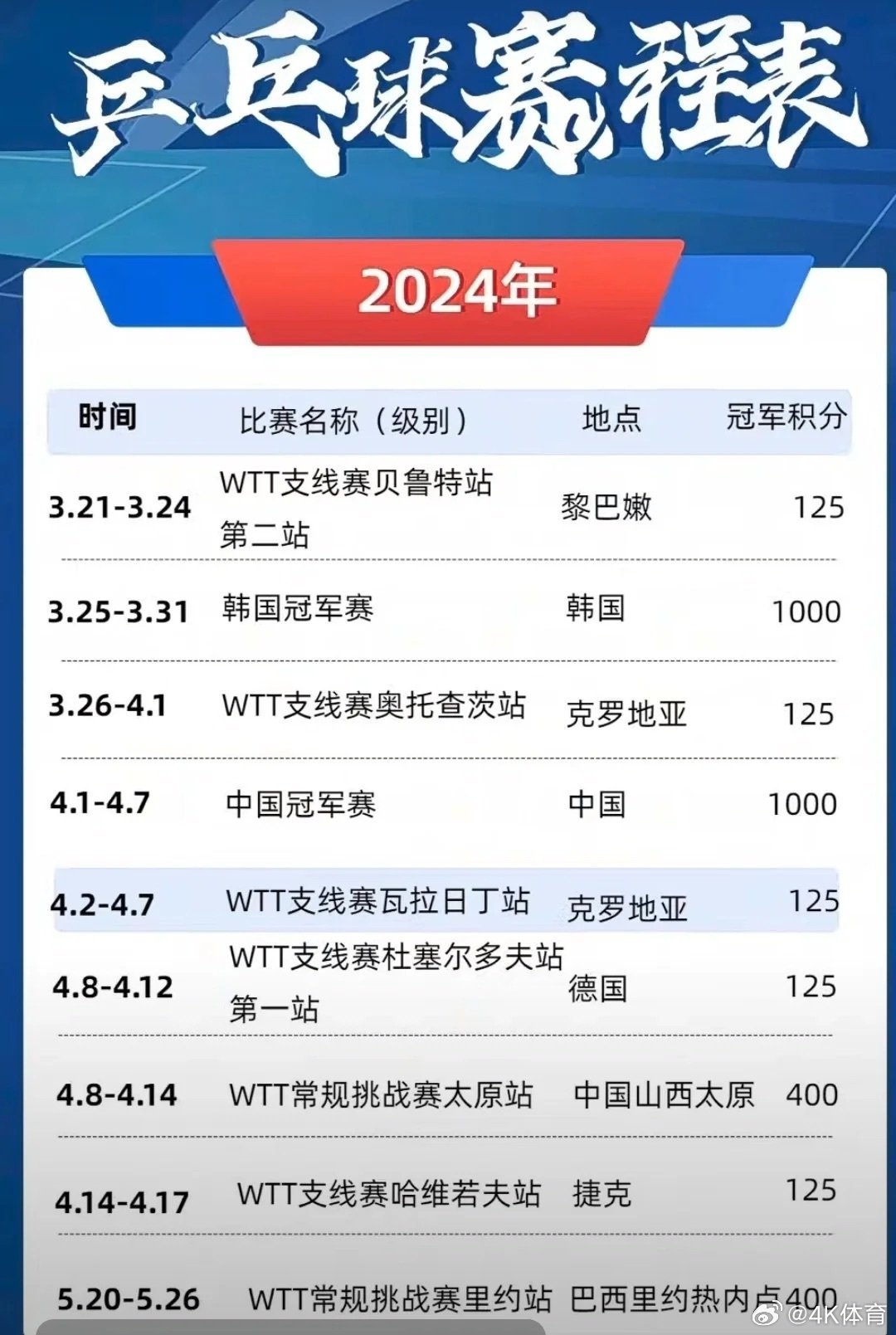 乒超门票价格大幅上涨现象评价