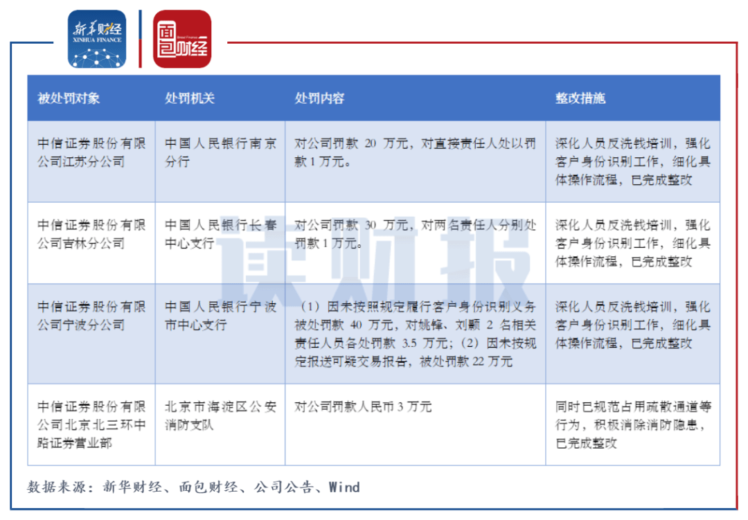 取消原料出口退税的影响及后续展望——中信证券观点分析