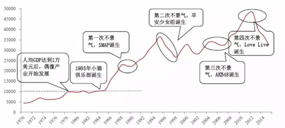 李迅雷解析，股市上涨对消费市场的积极推动力