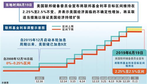 服务支持 第386页