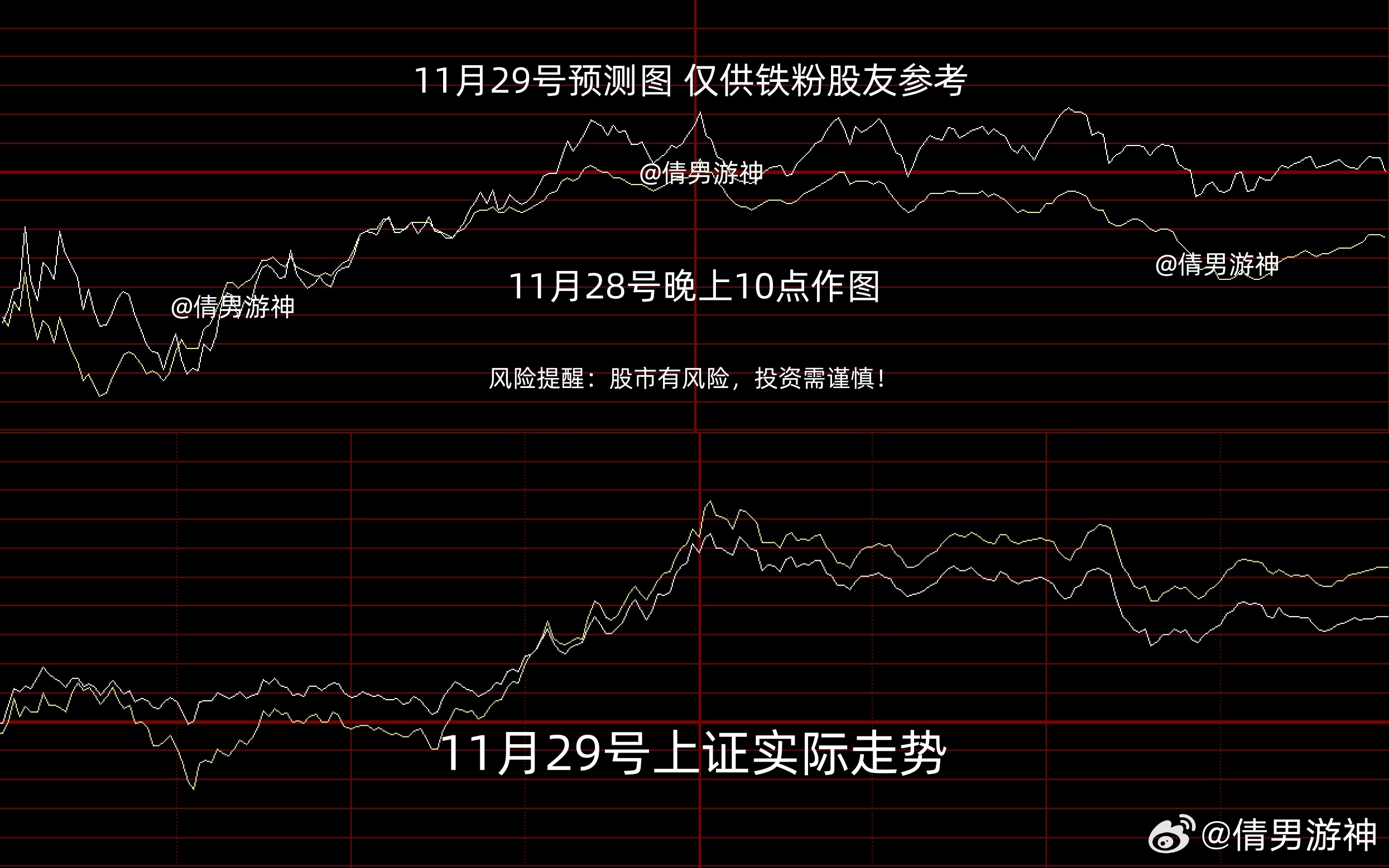 央财教授解读，股民套牢也是一种好事